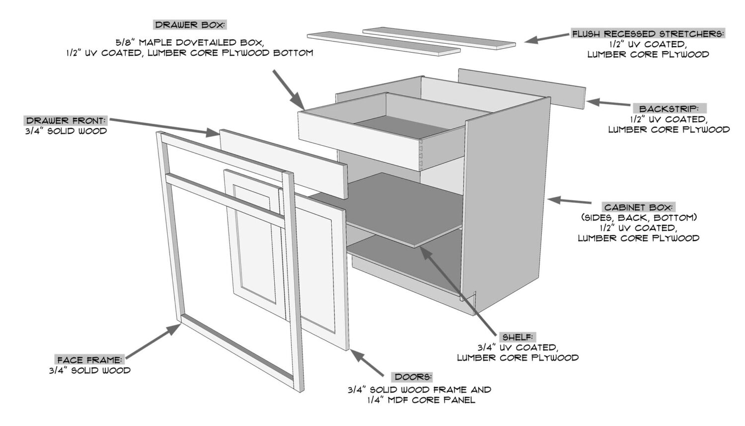 Crown Select Inset Cabinet Construction