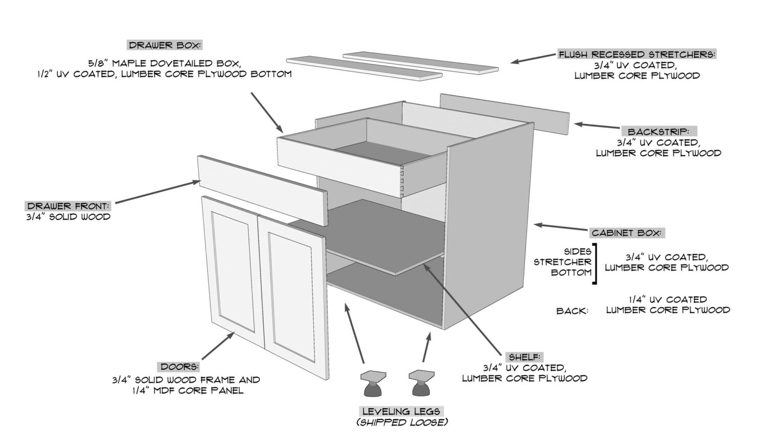 Crown Select Frameless Cabinet Construction